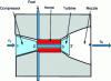 Figure 24 - Turbojet engine diagram