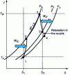 Figure 25 - Fluid flow in a turbojet engine