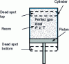 Figure 26 - Diagram of a capsulized system