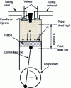 Figure 29 - Diagram of a reciprocating internal combustion engine