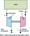 Figure 31 - Turbocharging diagram