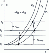 Figure 33 - Fluid flow in a turbocharger