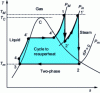 Figure 37 - Resuperheating cycle