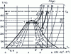 Figure 40 - Rankine, Hirn and resuperheating cycles – Associated Carnot cycle (fluid: water)