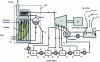 Figure 41 - Diagram of an IMV with Hirn cycle and steam extraction