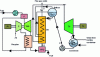 Figure 43 - Combined gas/steam cycle plant