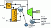 Figure 45 - Schematic diagram of a Hirn-cycle steam turbine cogeneration plant with condensation at 100 °C