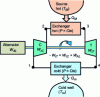 Figure 8 - Diagram of a closed-cycle gas turbine