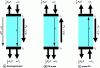 Figure 4 - Summary diagram of the three operating modes of a thermoelectric machine