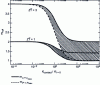 Figure 9 - Optimal electrical load ratio as a function of thermal coupling conditions