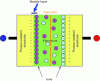 Figure 19 - Supercapacitor principle