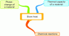 Figure 25 - Three methods for storing thermal energy