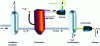 Figure 5 - Principle of an oxycombustion capture process