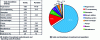 Figure 9 - Breakdown of process costs at MEA 30% by mass [20].