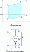 Figure 12 - Brayton-Joule MAF, in the presence of internal and external irreversibilities