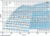 Figure 4 - Pressure-enthalpy diagram for binary mixture R32/R134a (30/70% by mass)