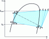 Figure 7 - Real cycle of a steam compression machine in the ln diagram p, h (pressure-enthalpy)