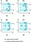 Figure 9 - Four examples of irreversible reverse-cycle machines of the Carnot type