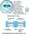 Figure 10 - LHC cryogenic cooling