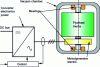 Figure 11 - Principle of a flywheel electrical energy storage system