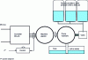 Figure 12 - Hydropneumatic storage system with closed air circuit (HyPES1)