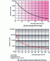 Figure 20 - Two examples of cycling life as a function of depth of discharge at 25 °C