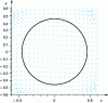 Figure 17 - Hopf bifurcation. Limit cycle after the bifurcation