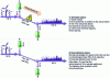 Figure 11 - Principle of the virtual line (doc. RTE)