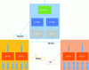 Figure 8 - Diagram of a solar power plant with storage and DC bus (doc. Nidec)