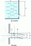 Figure 4 - Flow through an orifice