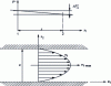 Figure 10 - Laminar flow between two parallel planes