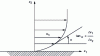 Figure 18 - Fluid flow around a wall