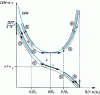 Figure 12 - Flow evolution in a convergent-divergent vein