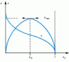 Figure 13 - Theoretical flow versus pressure for a given cross-sectional area