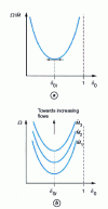 Figure 19 - Representation of the relationship between cross-sectional area, flow rate and expansion ratio in a nozzle