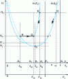 Figure 22 - Shock wave transition diagram