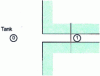 Figure 3 - Compressible fluid flow in a pipe fed by a reservoir