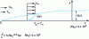 Figure 3 - Semi-infinite flat plate placed parallel to an infinite flow: fluid mechanics aspect