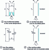 Figure 14 - Parallel vertical planes