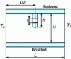 Figure 10 - Rectangular cell with partition [57]