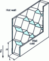 Figure 11 - Hive radius [58]