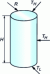 Figure 12 - Vertical cylinder [69]