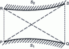 Figure 22 - Cross-string method for any two surfaces