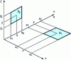 Figure 35 - Form factor calculation. Example 6