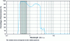 Figure 1 - Transmission spectrum of a 3 mm thick flat glass (data J. Meulemans, Saint Gobain, Thèse de l'Université de Lorraine, 2018)