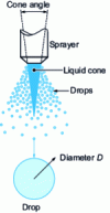 Figure 15 - Direct condensation on a liquid jet, after Takahashi et al. 