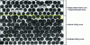 Figure 17 - Micromodel laboratory experiments illustrating the flooding of a porous medium heated by a source term in the solid phase [51].