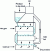 Figure 13 - Multi-stage fluidized-bed dryer