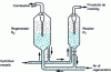 Figure 15 - Schematic diagram of an FCC unit