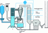 Figure 17 - LFC boiler with external heat exchanger